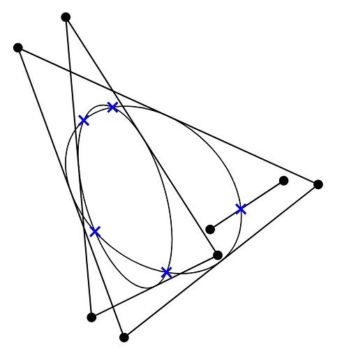 geometria